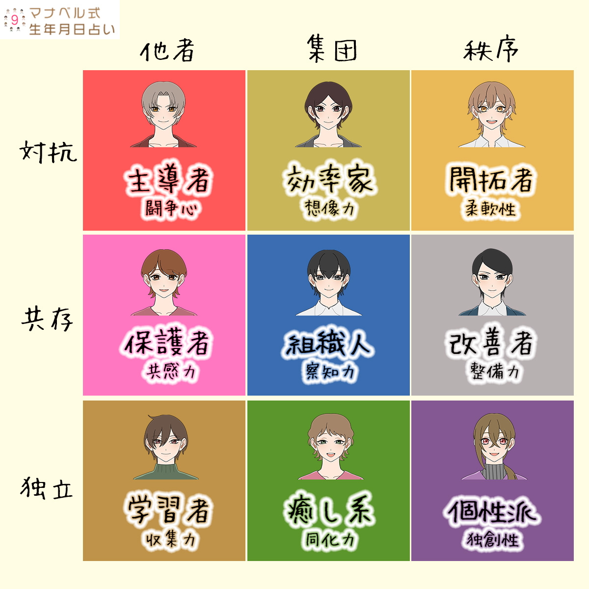 2000年(平成12年)2月25日(金)生まれ 今日の運勢・2025年の運気 マナベル式生年月日占い